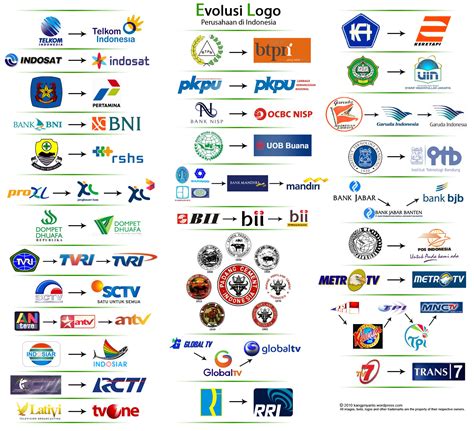 Perusahaan Nasional Indonesia