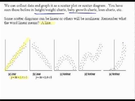 Plot Non-Linear