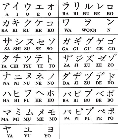 Pola dasar Katakana
