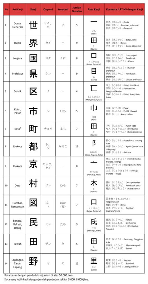 Pola Nama Kota dengan Tiga Karakter Kanji atau lebih