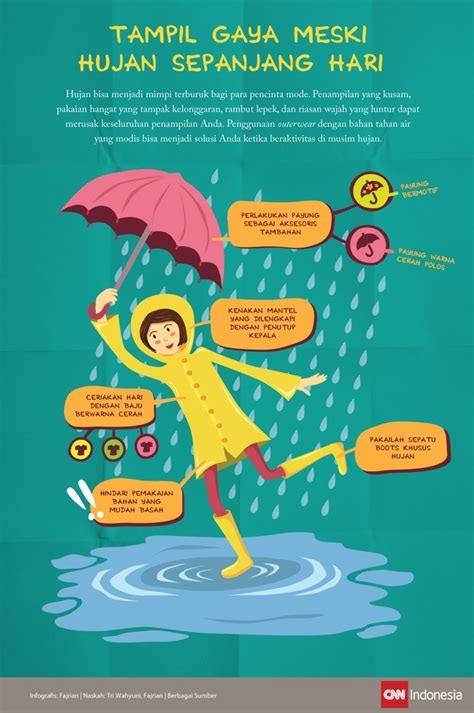 Poster Cuaca Hujan di Indonesia