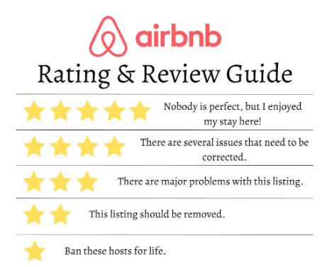 Reviews and ratings on Airbnb