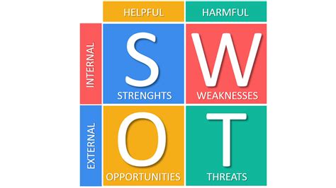 Exploring Business Opportunities in Indonesia through SWOT Analysis
