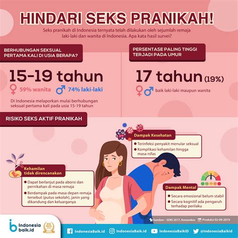 Sensitivitas Seksual di Indonesia