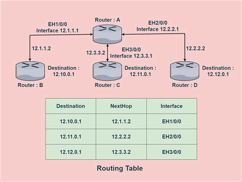 Set Up Call Routing and Forwarding
