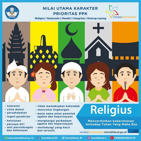 Sikap Penerimaan dan Toleransi Melindungi Masyarakat Religius Indonesia dari Penyakit Kelamin