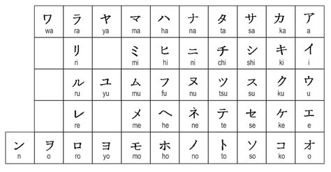 Sistem Huruf Bahasa Jepang