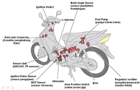 Sistem kelistrikan motor Herex