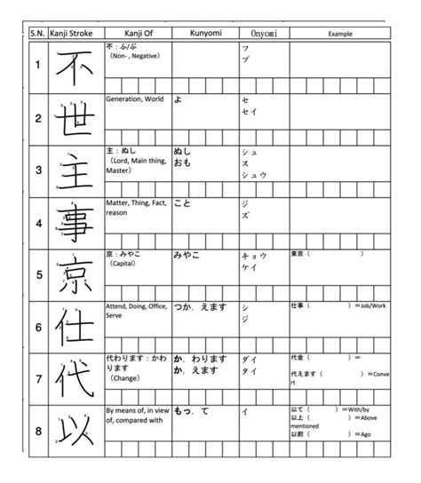 Stroke Order Kanji
