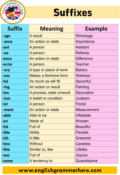 Suffix Na Naming Convention in Japan