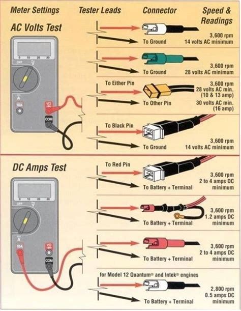 Test the wiring and connections