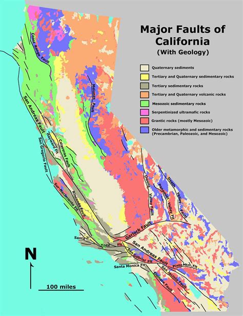 Types of Seismic Activity in Southern California