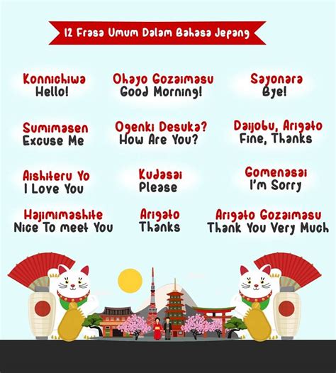 Ucapan Sopan Bahasa Jepang