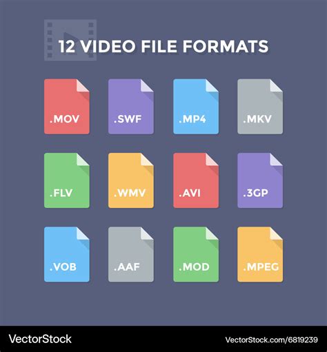Various Video Formats
