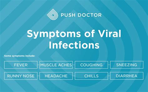 Virus infection signs