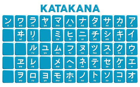Vocabulary Katakana