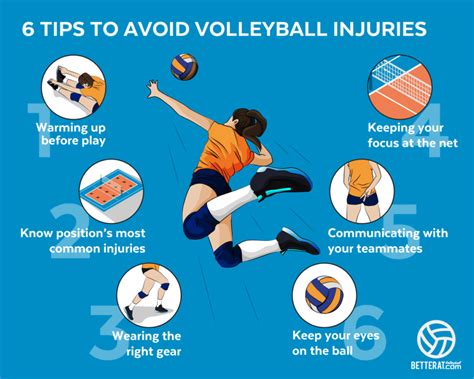 Volleyball pain prevention