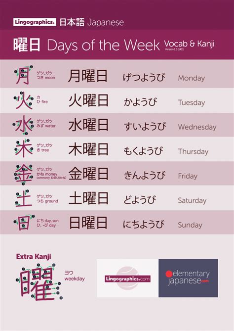 Weekdays in Japanese
