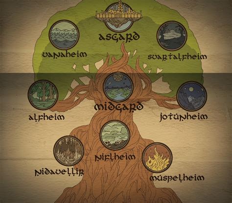Mengenal Yggdrasil, Pohon Dunia dalam Mitologi Nordik