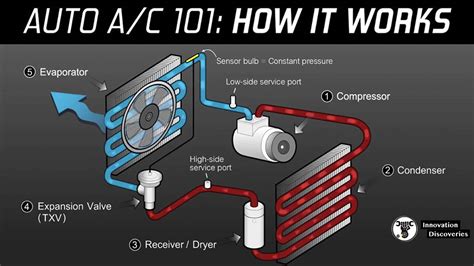 ac system components