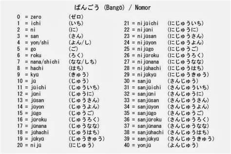 Daftar Angka Hiragana