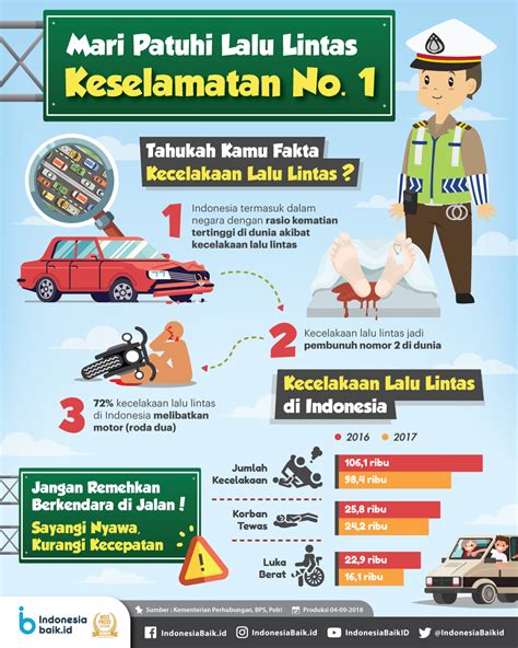 aturan lalu lintas indonesia