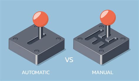 automatic vs custom installation