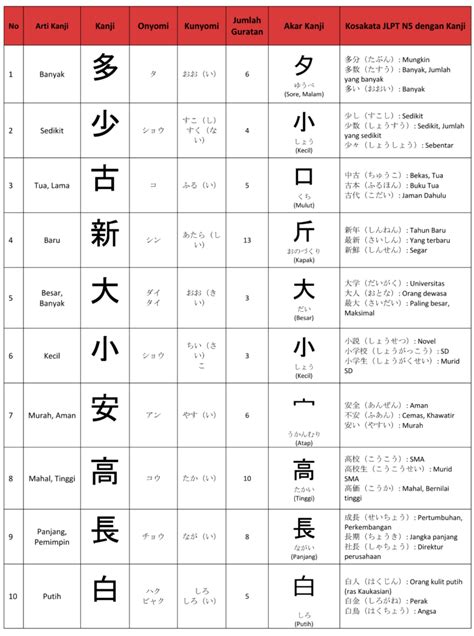 bacaan kanji dasar jukugo