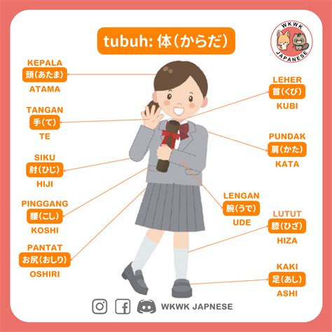 bahasa tubuh Bahasa Jepang