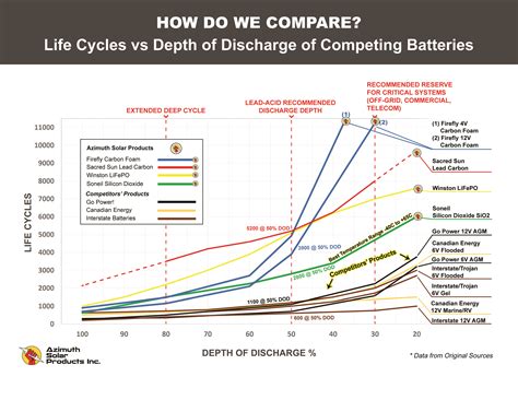 battery life cycle image