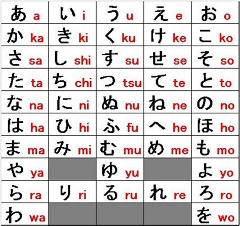 Belajar Alfabet Jepang