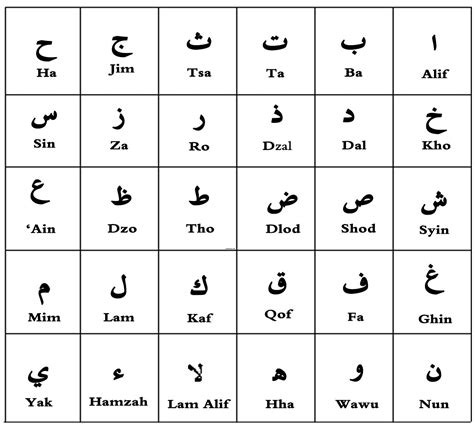 Belajar Huruf Arab