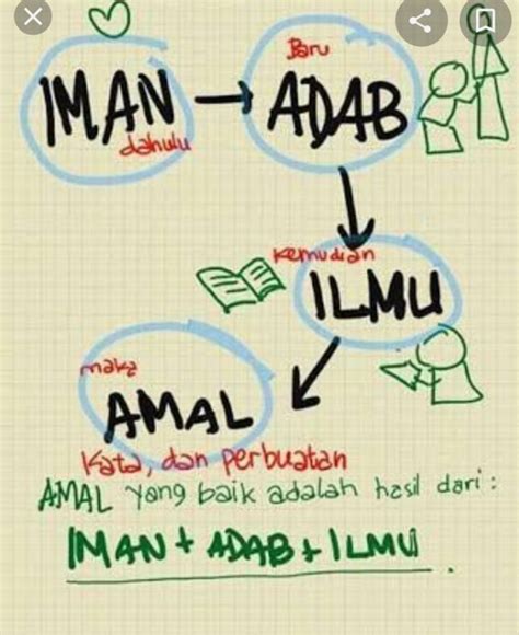 belajar ilmu