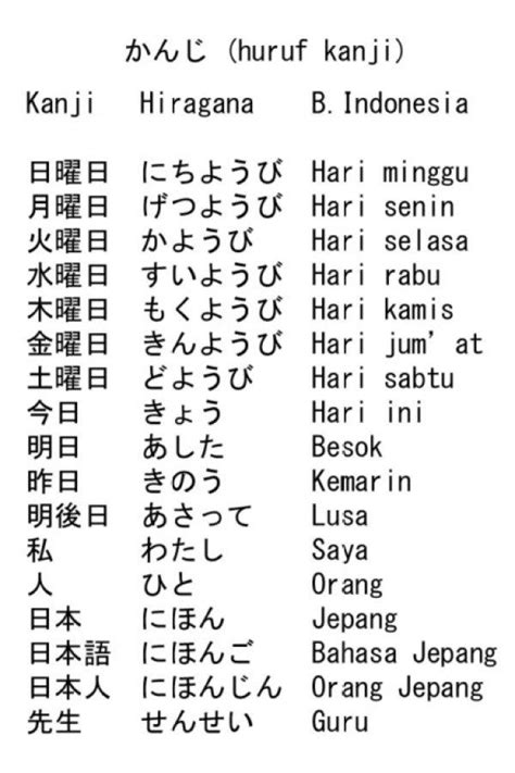 Belajar Jepang Tulisan