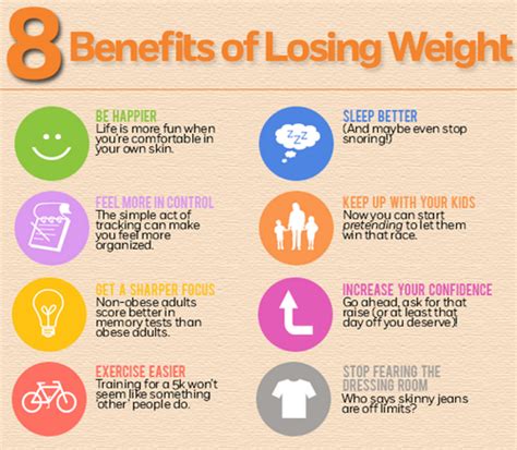 benefits of losing weight