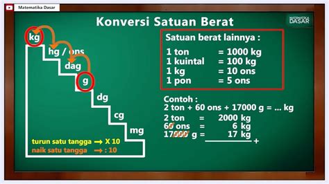 Cara Konversi Satuan Pengukuran dengan Mudah