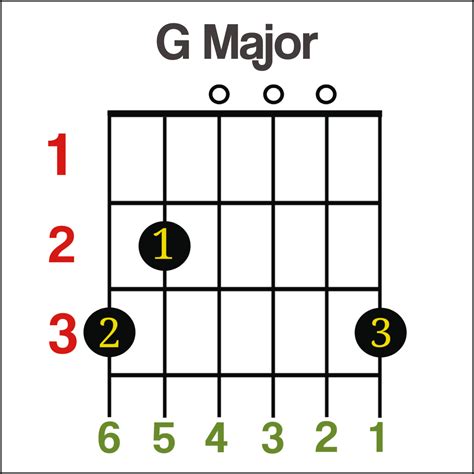 chord G