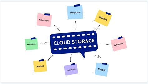 indonesia-cloud-storage