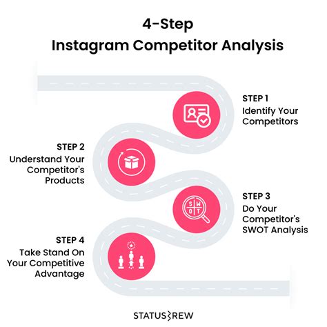 Competitor analysis Instagram