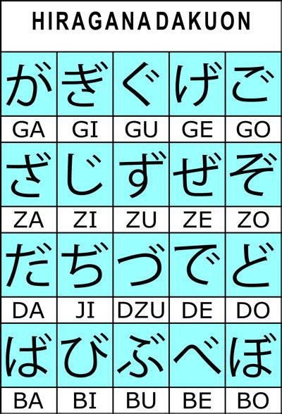 daftar hiragana dakuon