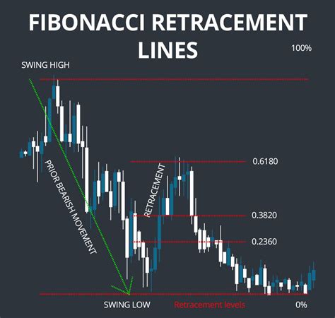 Fibonacci Retracement Chart Forex