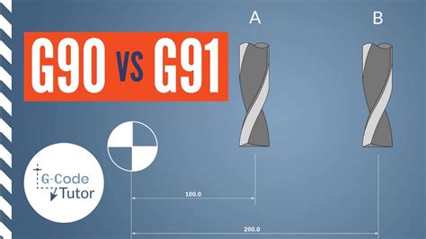 G90/G91