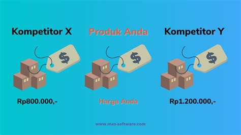 harga kompetitif indonesia