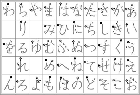 hiragana sa handwriting