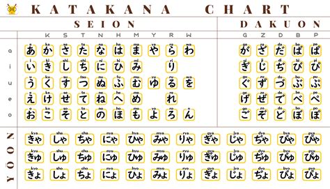 Tabel hiragana