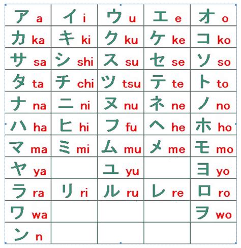 Belajar Huruf Kanji