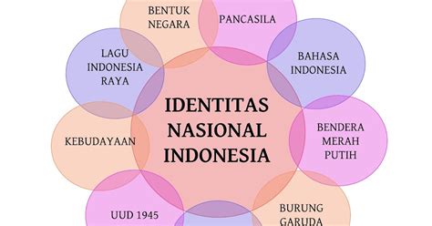 Keberagaman sebagai Identitas Bangsa Indonesia