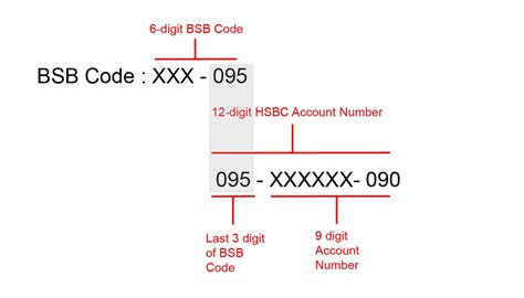 Increased Security of 9 Digit Account Number