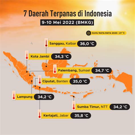 Indonesia panas