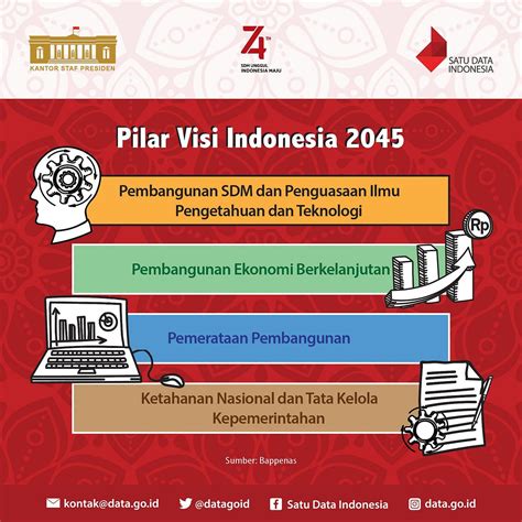 Infrastruktur Pendidikan Indonesia